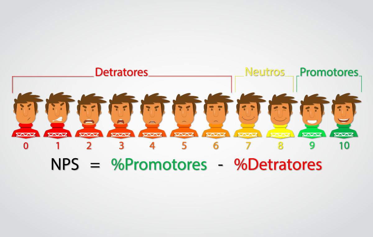 ilustração da conta de nps - net promoter score